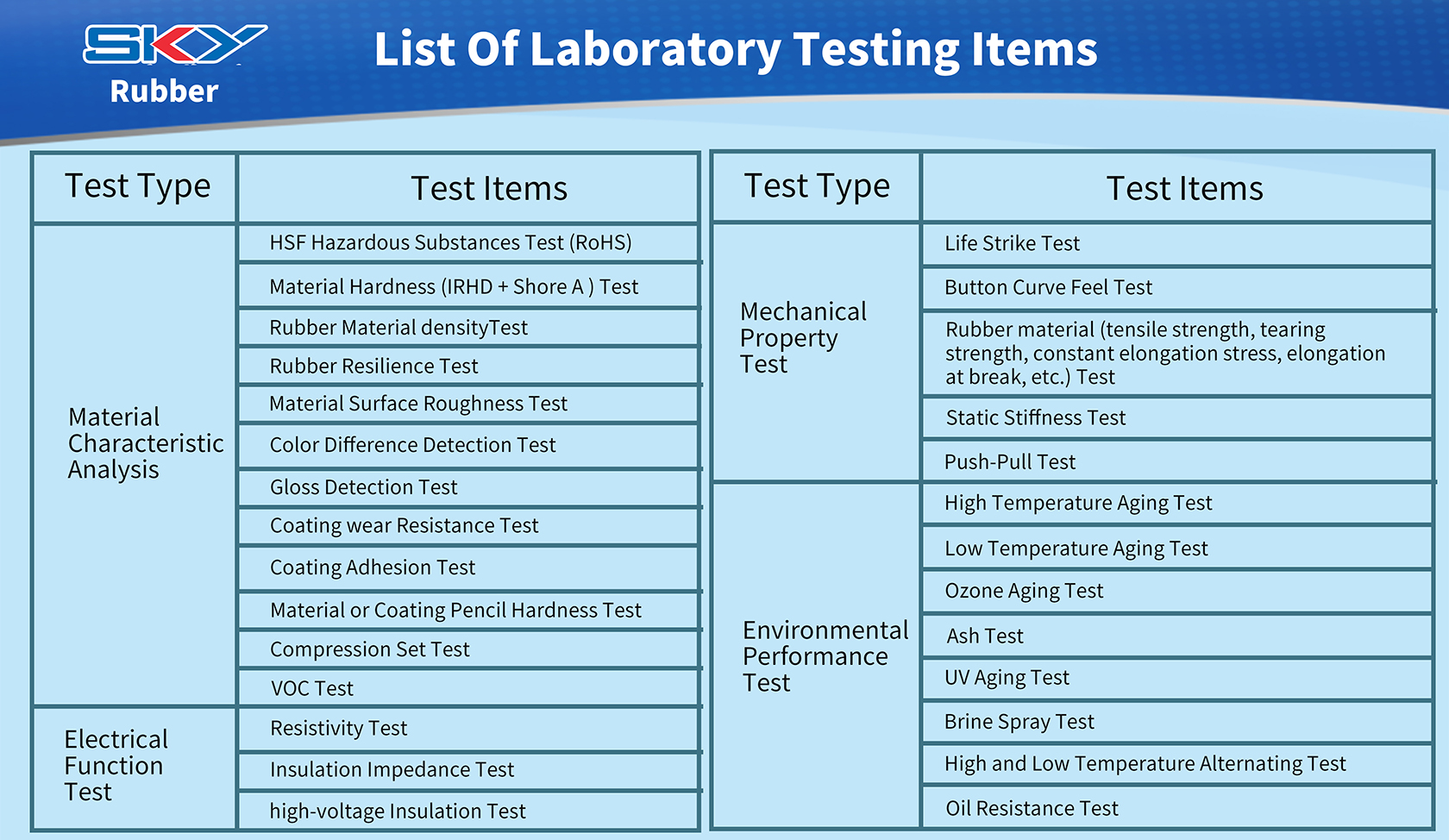 List of Laboratory Testing ltems